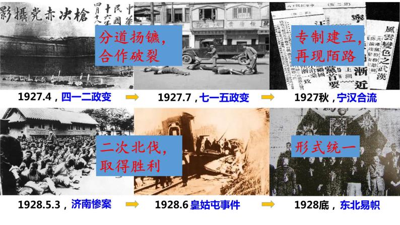 中外历史纲要（上）第22课 南京国民政府的统治和中国共产党开辟革命新道路 课件06