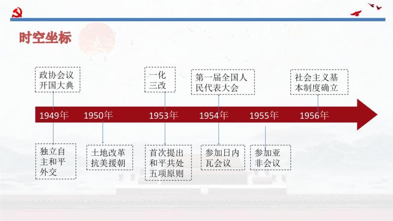 中外历史纲要（上）第26课 中华人民共和国成立和向社会主义的过渡 课件05