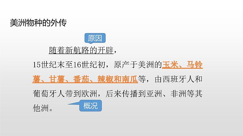 2022部编版2019必修2经济与社会生活第2课新航路开辟后的食物物种交流35张PPT04