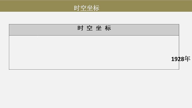 高中历史统编版必修纲要上册第20课 北洋军阀统治时期的政治、经济与文化 课件(31张PPT)第2页