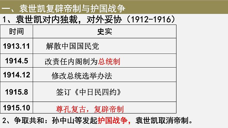 高中历史统编版必修纲要上册第20课 北洋军阀统治时期的政治、经济与文化 课件(31张PPT)第5页