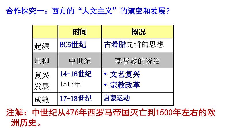 第5课 西方人文主义思想的起源 课件--2022届高考人教版历史必修3一轮复习05