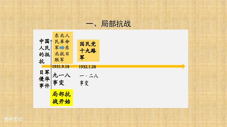 统编版(2019)高中历史必修中外历史纲要上册第23课 从局部抗战到全面抗战-课件05