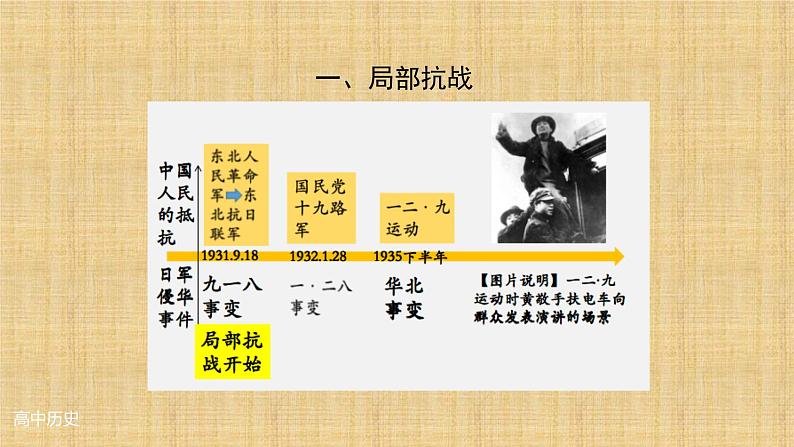 统编版(2019)高中历史必修中外历史纲要上册第23课 从局部抗战到全面抗战-课件07