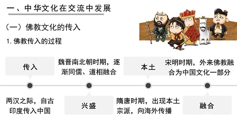 第2课 中华文化的世界意义高中历史选择性必修3 (4)课件PPT第3页