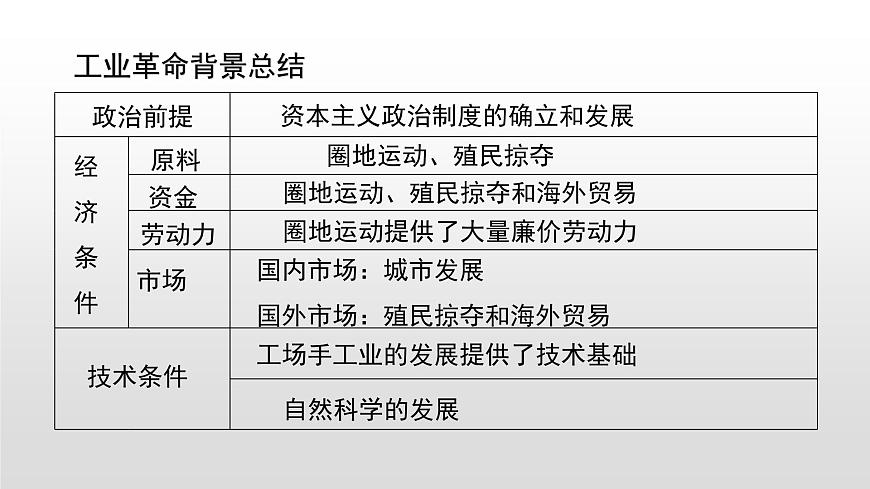 2022人教部編版2019中外歷史綱要下第10課影響世界的工業(yè)革命45張PPT第8頁