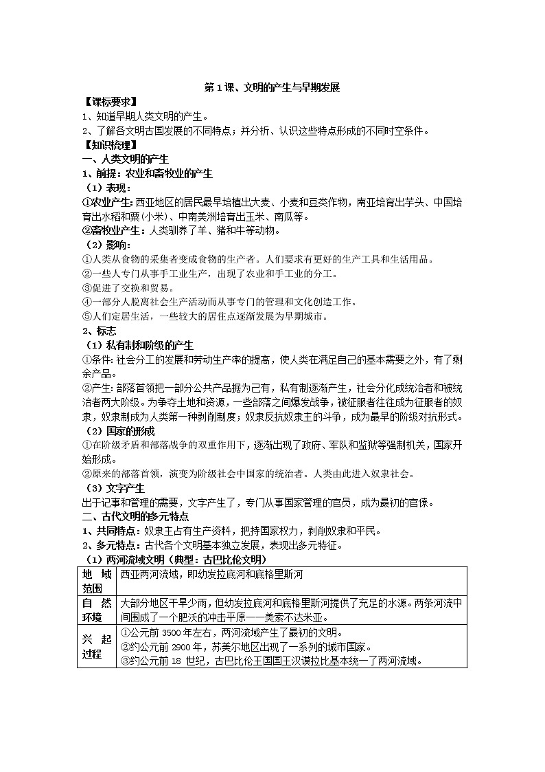 2021-2022学年部编版历史+中外历史纲要(下)教案+第1课、文明的产生与早期发展第1页