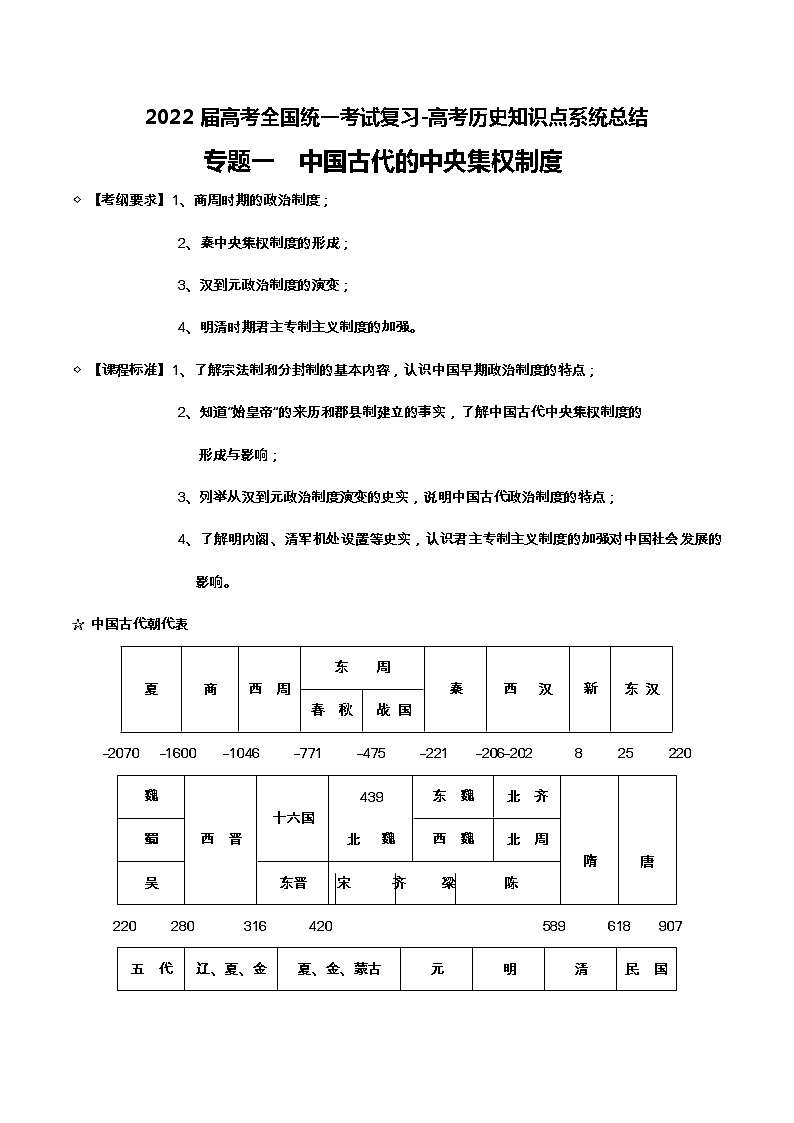 专题01 中国古代的中央集权制度-2022届高考历史知识点系统总结第1页
