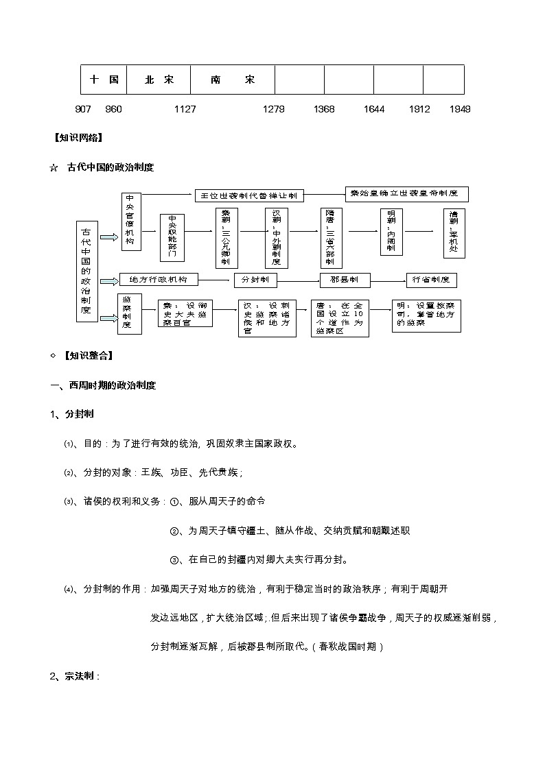 专题01 中国古代的中央集权制度-2022届高考历史知识点系统总结第2页