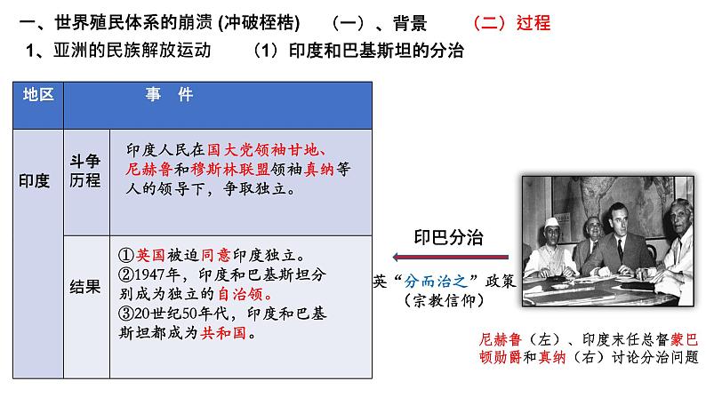 第21课 世界殖民体系的瓦解与新兴国家的发展统编版(2019)高中历史必修中外历史纲要下册 (6)课件PPT08