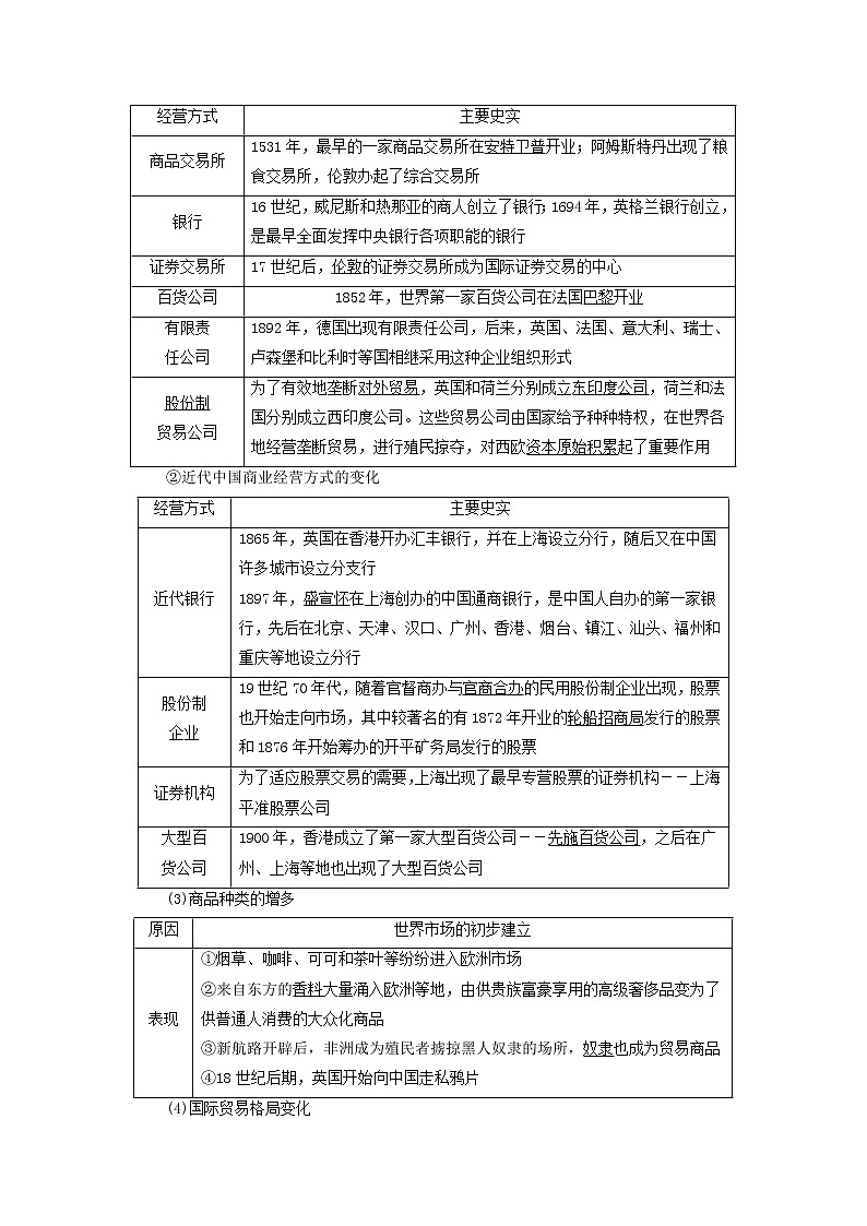 2021_2022學年新教材高中歷史第3單元商業(yè)貿(mào)易與日常生活第8課世界市場與商業(yè)貿(mào)易學案部編版選擇性必修2第3頁