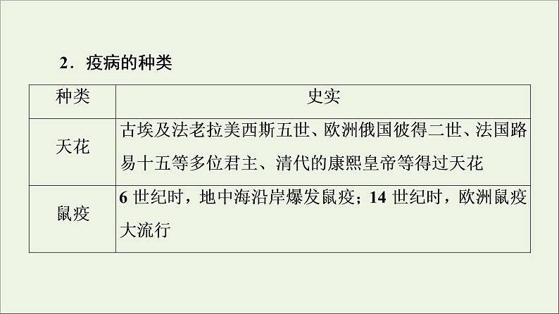 2021_2022学年新教材高中历史第6单元医疗与公共卫生第14课历史上的疫病与医学成就课件部编版选择性必修2第6页