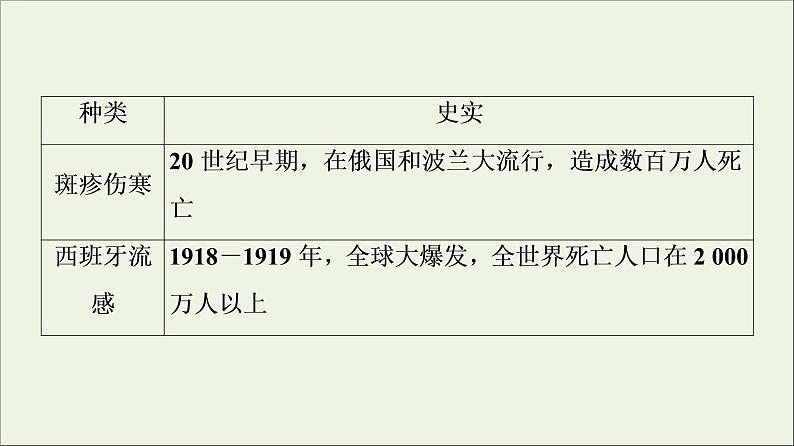 2021_2022学年新教材高中历史第6单元医疗与公共卫生第14课历史上的疫病与医学成就课件部编版选择性必修2第7页