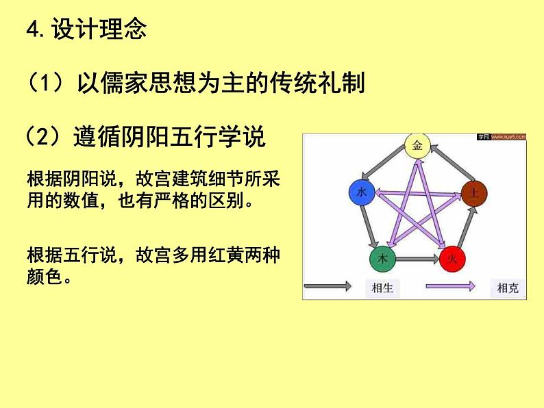 中国古代宫殿建筑的典范—明清故宫 课件--2022届高考历史人教版选修6一轮复习第7页