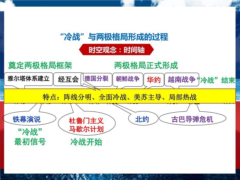 第18课 冷战与国际格局的演变 课件--统编版(2019)高中历史必修中外历史纲要下册 (5)第2页