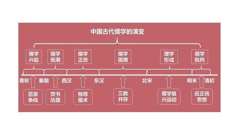 统编版(2019)高中历史必修中外历史纲要上册第12课辽宋夏金元的文化课件(共34张PPT)第3页