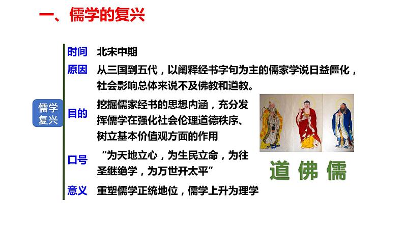 统编版(2019)高中历史必修中外历史纲要上册第12课辽宋夏金元的文化课件(共34张PPT)第4页