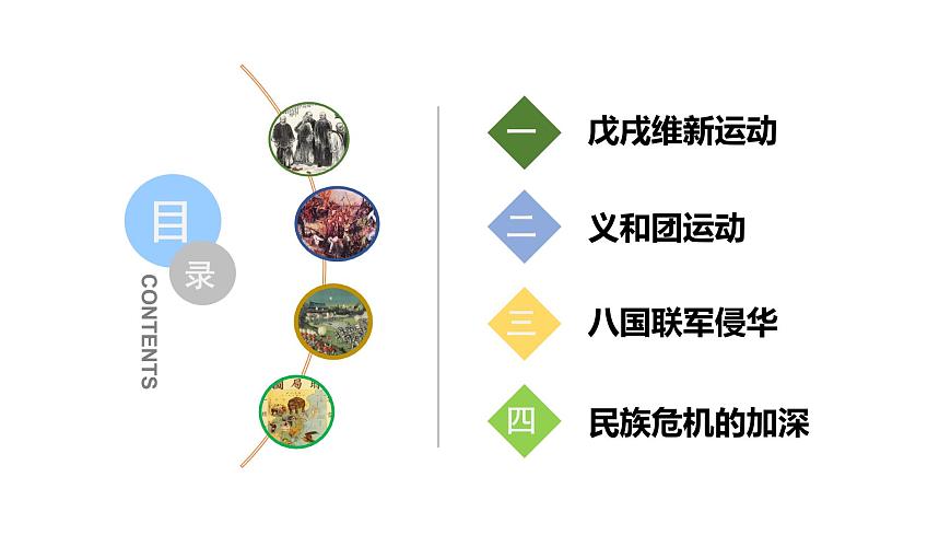 統(tǒng)編版(2019)高中歷史必修中外歷史綱要上冊第18課挽救民族危亡的斗爭 課件(38張PPT)第4頁