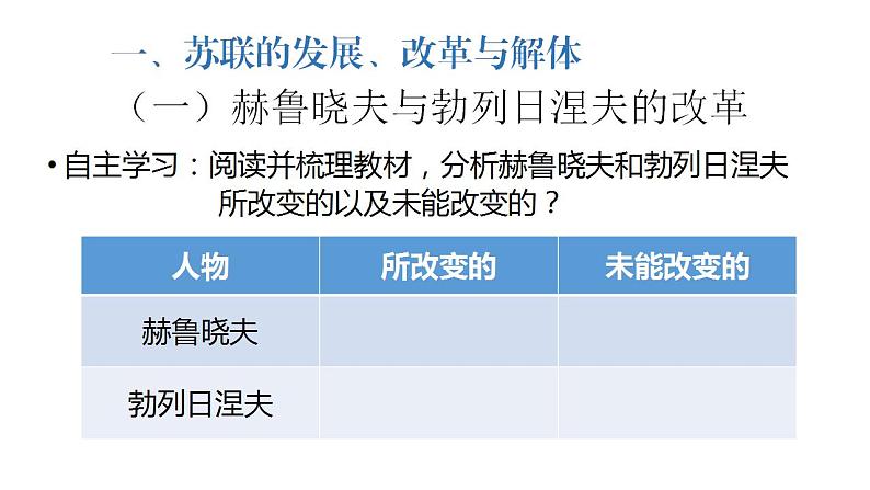 统编版(2019)高中历史必修中外历史纲要下册第20课社会主义国家的发展与变化课件(共25张PPT)03