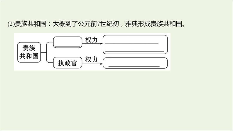 2021_2022高中历史专题一梭伦改革一雅典往何处去课件人民版选修104