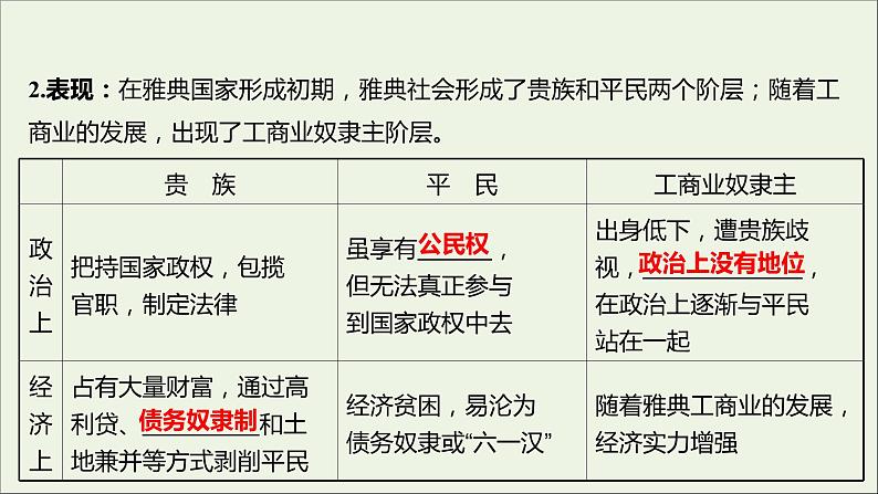 2021_2022高中历史专题一梭伦改革一雅典往何处去课件人民版选修105