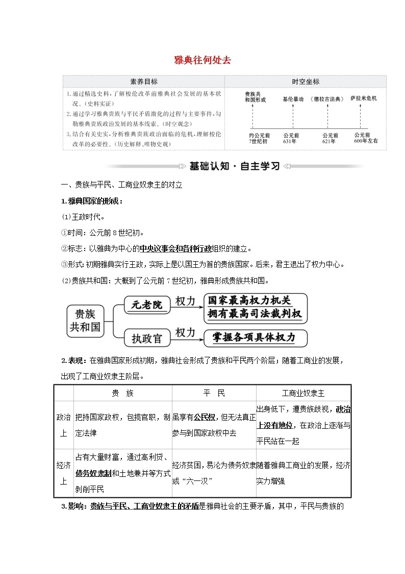 2021_2022高中历史专题一梭伦改革一雅典往何处去学案人民版选修101