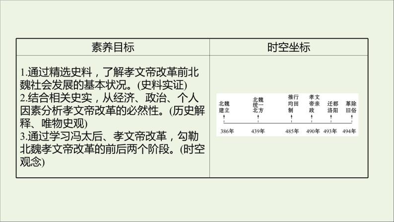 2021_2022高中历史专题三北魏孝文帝改革一励精图治的孝文帝改革课件人民版选修102