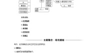 高中历史人民版选修1 历史上重大改革的回眸二 王安石变法学案