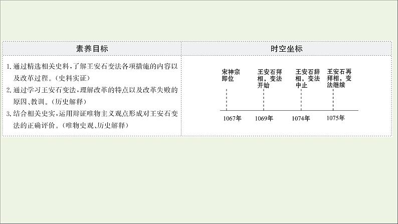 2021_2022高中历史专题四王安石变法二王安石变法课件人民版选修1第2页
