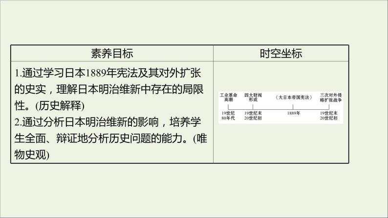 2021_2022高中历史专题八明治维新三迅速崛起的日本课件人民版选修102