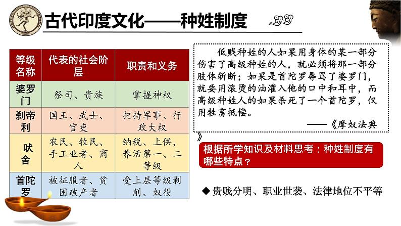 第5课 南亚、东亚与美洲的文化统编版高中历史选择性必修3 (7)课件PPT07