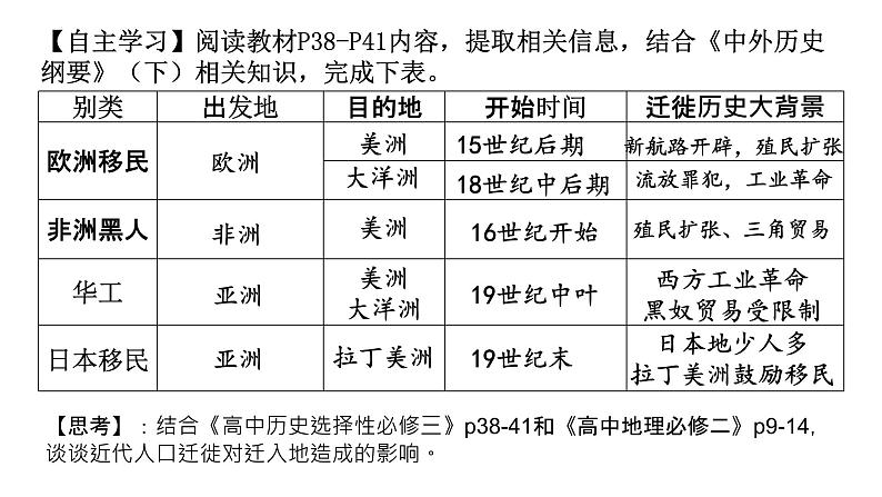 第7课 近代殖民活动和人口的跨地域转移 统编版选择性必修3 (7)课件PPT04