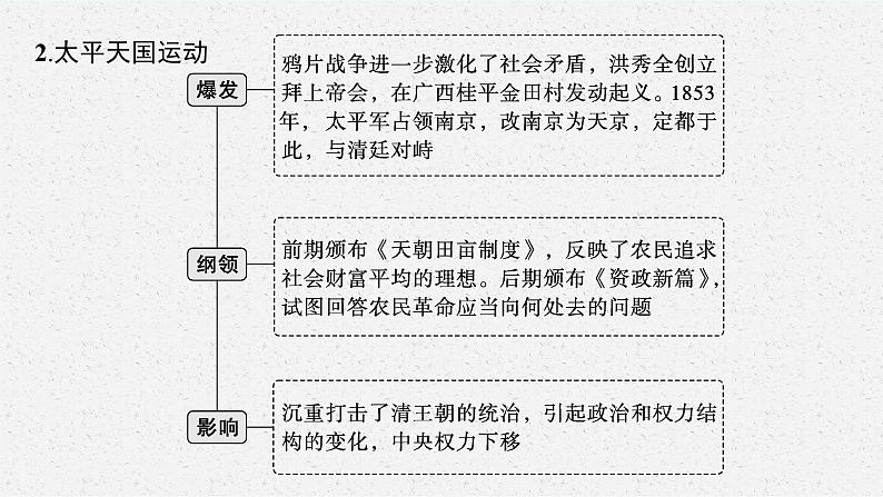 人教版新高考历史二轮复习课件--晚清时期民族危机的不断加深与救亡图存运动第7页