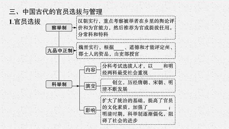 人教版新高考历史二轮复习课件--中国古代的国家制度第8页