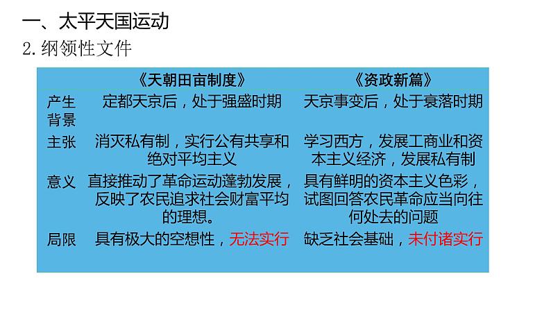 第17课 国家出路的探索与列强侵略的加剧-【精彩课堂】2021-2022学年高一历史同步教学课件(中外历史纲要上)07