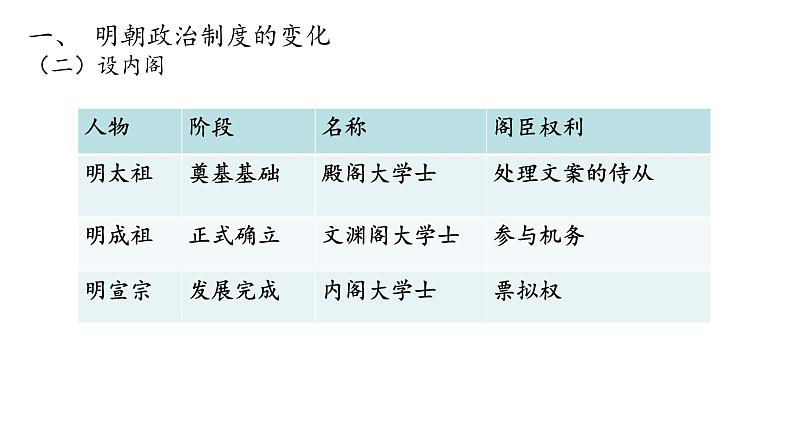 第13课 从明朝建立到清军入关-【精彩课堂】2021-2022学年高一历史同步教学课件(中外历史纲要上)第5页