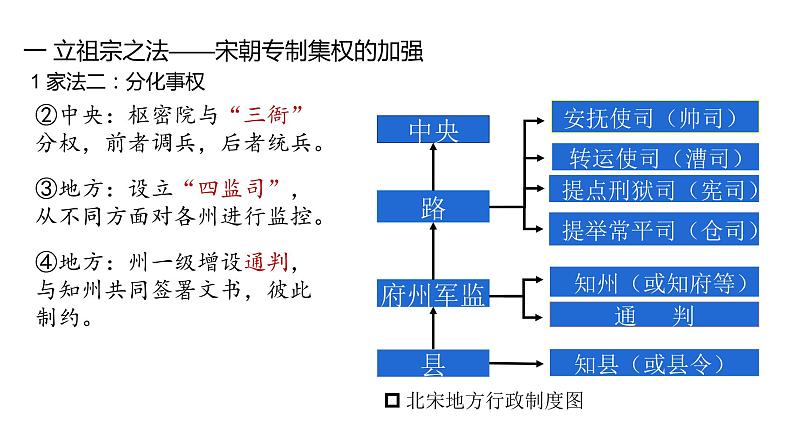 第9课 两宋的政治和军事-【精彩课堂】2021-2022学年高一历史同步教学课件(中外历史纲要上)第7页