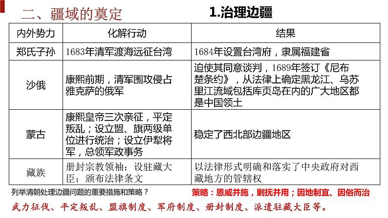 第14课 清朝前中期的鼎盛与危机-【精彩课堂】2021-2022学年高一历史同步教学课件(中外历史纲要上)第8页