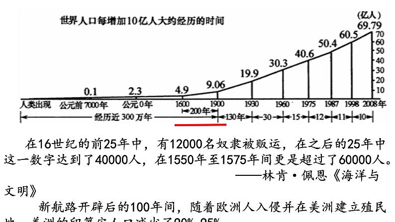 第7课全球联系的初步建立与世界格局的演变 课件-【新教材】高中历史统编版(2019)中外历史纲要下册05