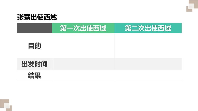 第9课 古代的商路、贸易与文化交流统编版高中历史选择性必修3 (5)课件PPT05