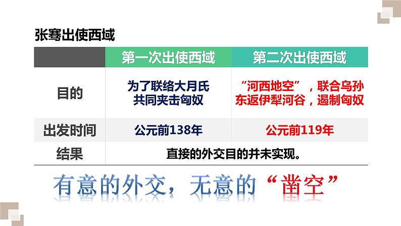 第9课 古代的商路、贸易与文化交流统编版高中历史选择性必修3 (5)课件PPT06