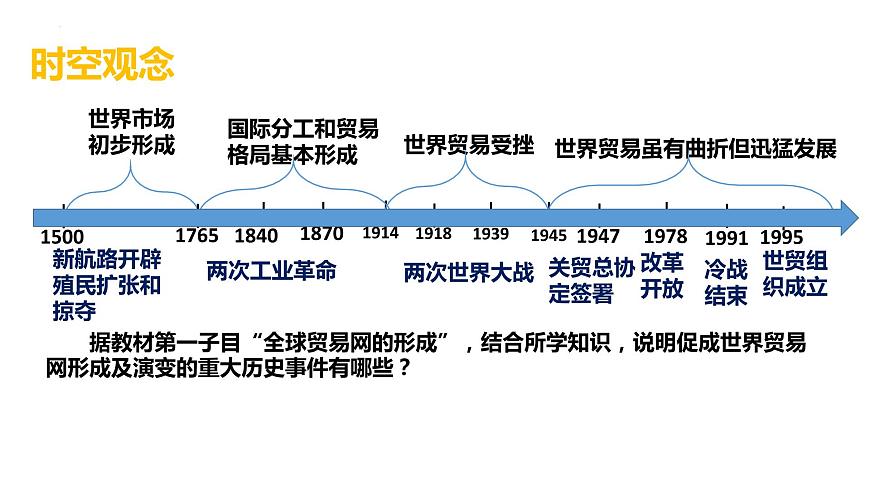 第10課 近代以來(lái)的世界貿(mào)易與文化交流的擴(kuò)展 統(tǒng)編版高中歷史選擇性必修3 (10)課件PPT第4頁(yè)