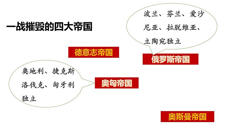 第13课 现代战争与不同文化的碰撞和交流统编版高中历史选择性必修3 (6)课件PPT05