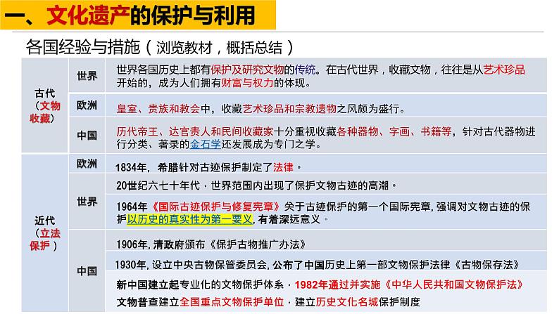 第15课 文化遗产:全人类共同的财富统编版高中历史选择性必修3 (2)课件PPT05