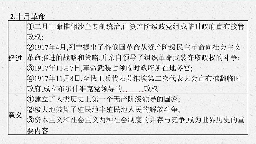 人教版新高考?xì)v史二輪復(fù)習(xí)課件--十月革命及其后社會(huì)主義運(yùn)動(dòng)的發(fā)展和亞非拉民族民主運(yùn)動(dòng)的高漲第7頁