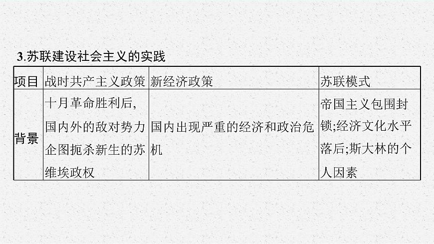 人教版新高考?xì)v史二輪復(fù)習(xí)課件--十月革命及其后社會(huì)主義運(yùn)動(dòng)的發(fā)展和亞非拉民族民主運(yùn)動(dòng)的高漲第8頁