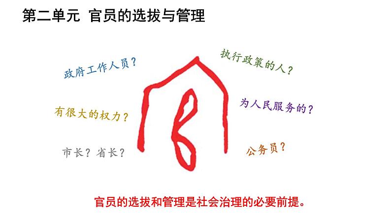 2021-2022学年选择性必修一 第6课 西方的文官制度 课件(29张PPT)第1页