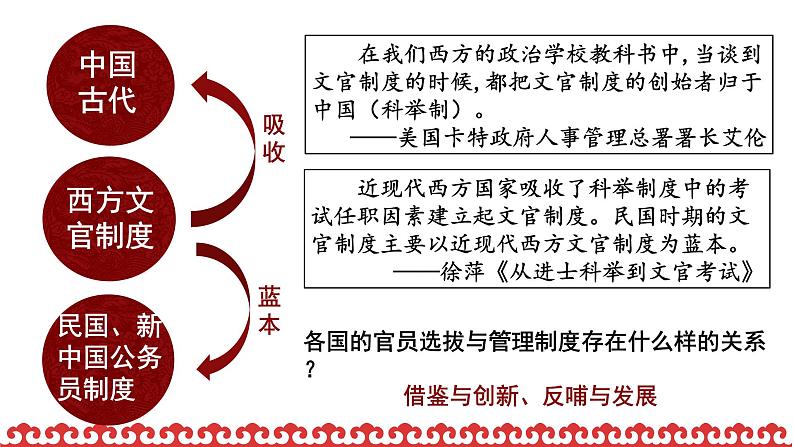 2021-2022学年选择性必修一 第6课 西方的文官制度 课件(29张PPT)第2页