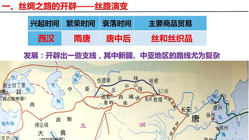 第9课古代的商路、贸易与文化交流课件--2021-2022学年统编版(2019)高中历史选择性必修三文化交流与传播第7页