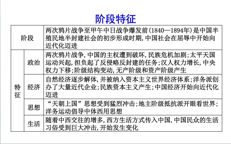 2022届二轮复习四　近代中国的变革与转型—鸦片战争后的中国 课件（67张PPT）（福建专用）03
